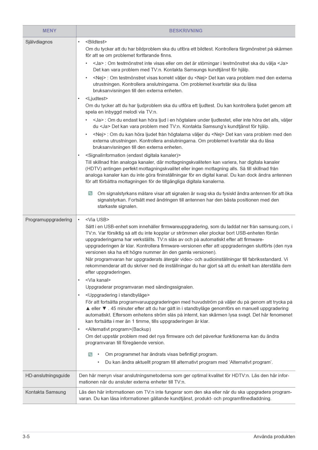 Samsung LS22FMDGF/XE manual För att se om problemet fortfarande finns 