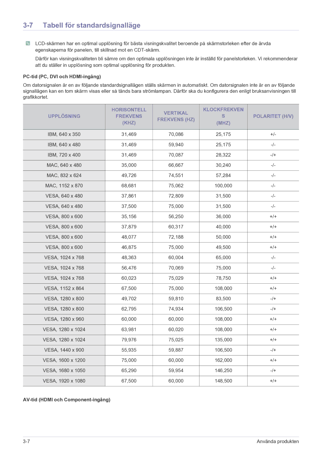 Samsung LS22FMDGF/XE manual Tabell för standardsignalläge, PC-tid PC, DVI och HDMI-ingång, AV-tid Hdmi och Component-ingång 