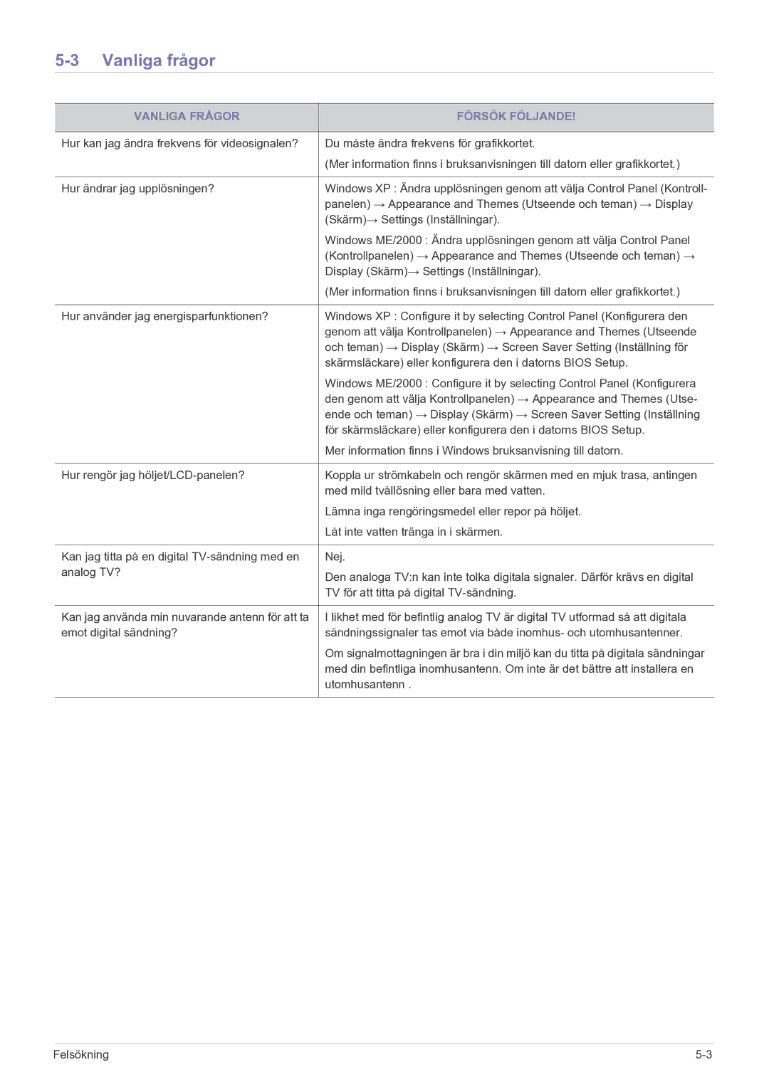 Samsung LS22FMDGF/XE manual Vanliga frågor, Vanliga Frågor Försök Följande 