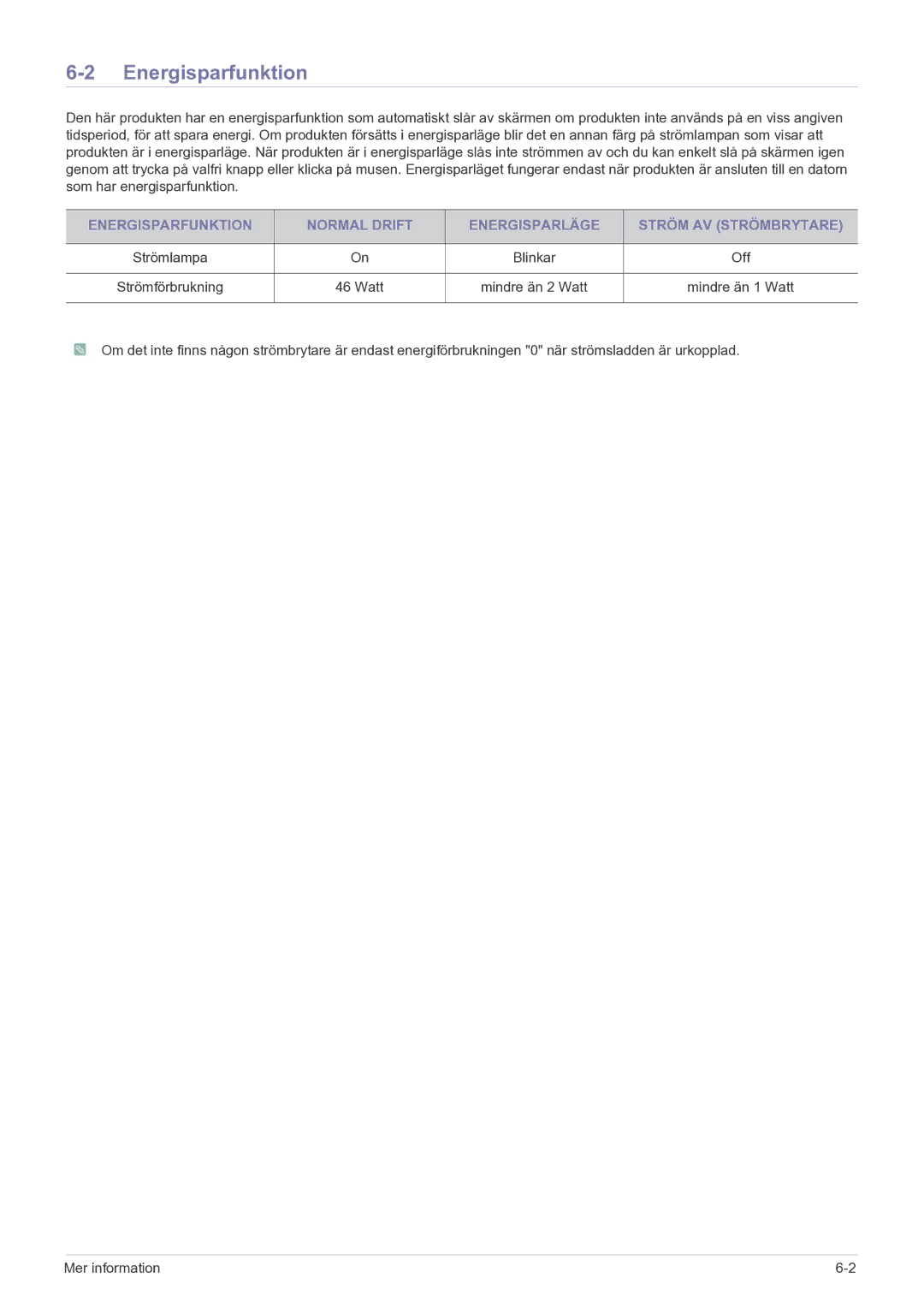 Samsung LS22FMDGF/XE manual Energisparfunktion 