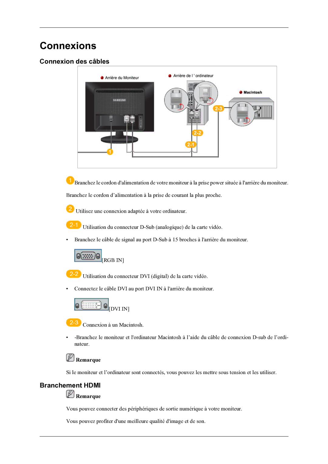 Samsung LS22LDPJFV/EN manual Connexion des câbles, Branchement Hdmi 