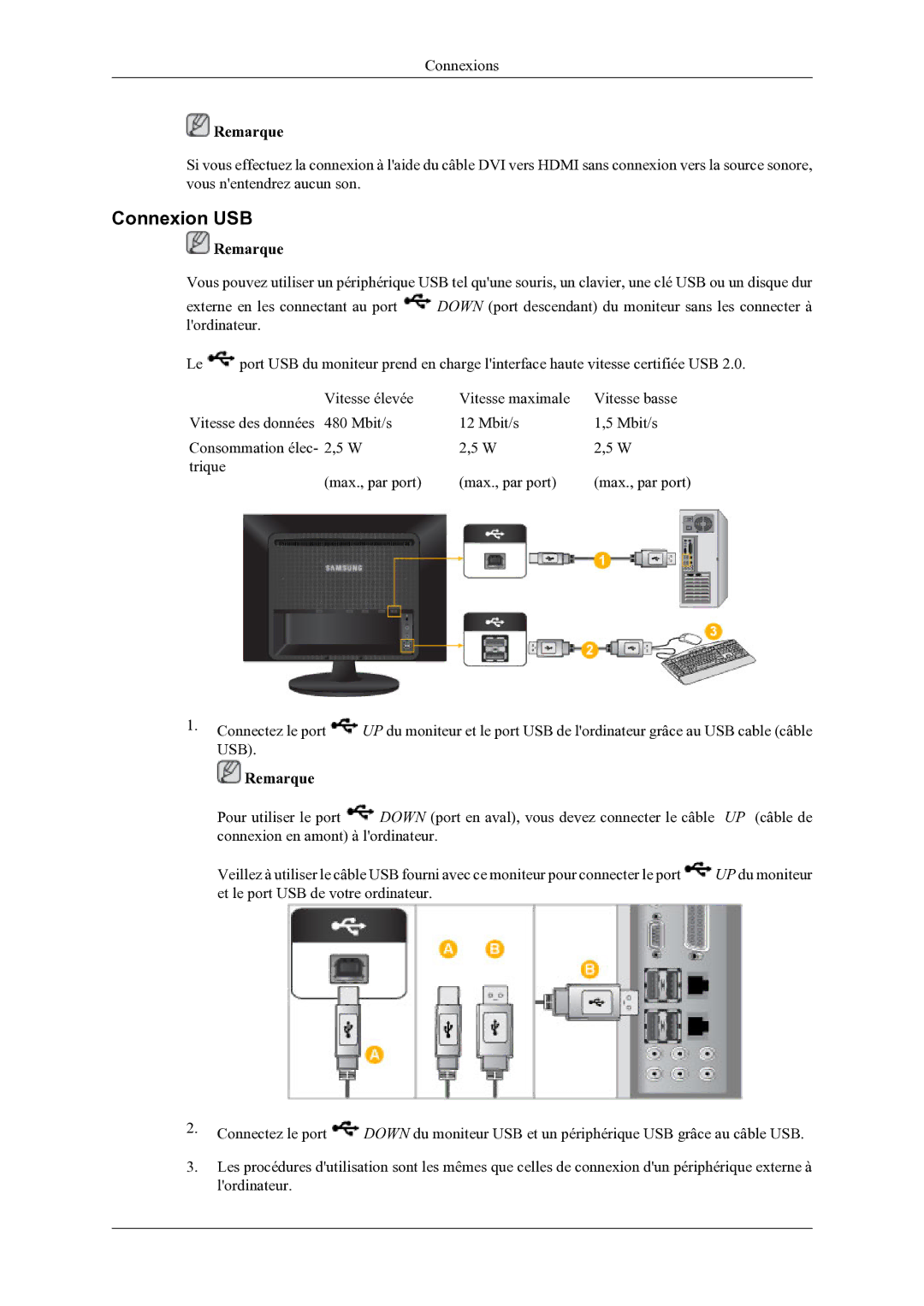 Samsung LS22LDPJFV/EN manual Connexion USB 