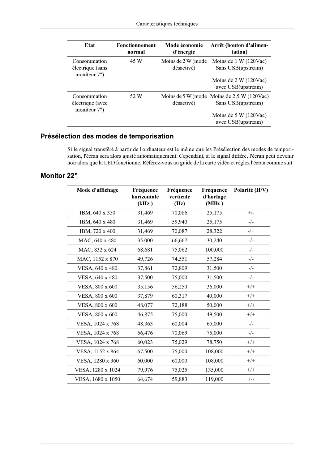 Samsung LS22LDPJFV/EN manual Présélection des modes de temporisation, Monitor 