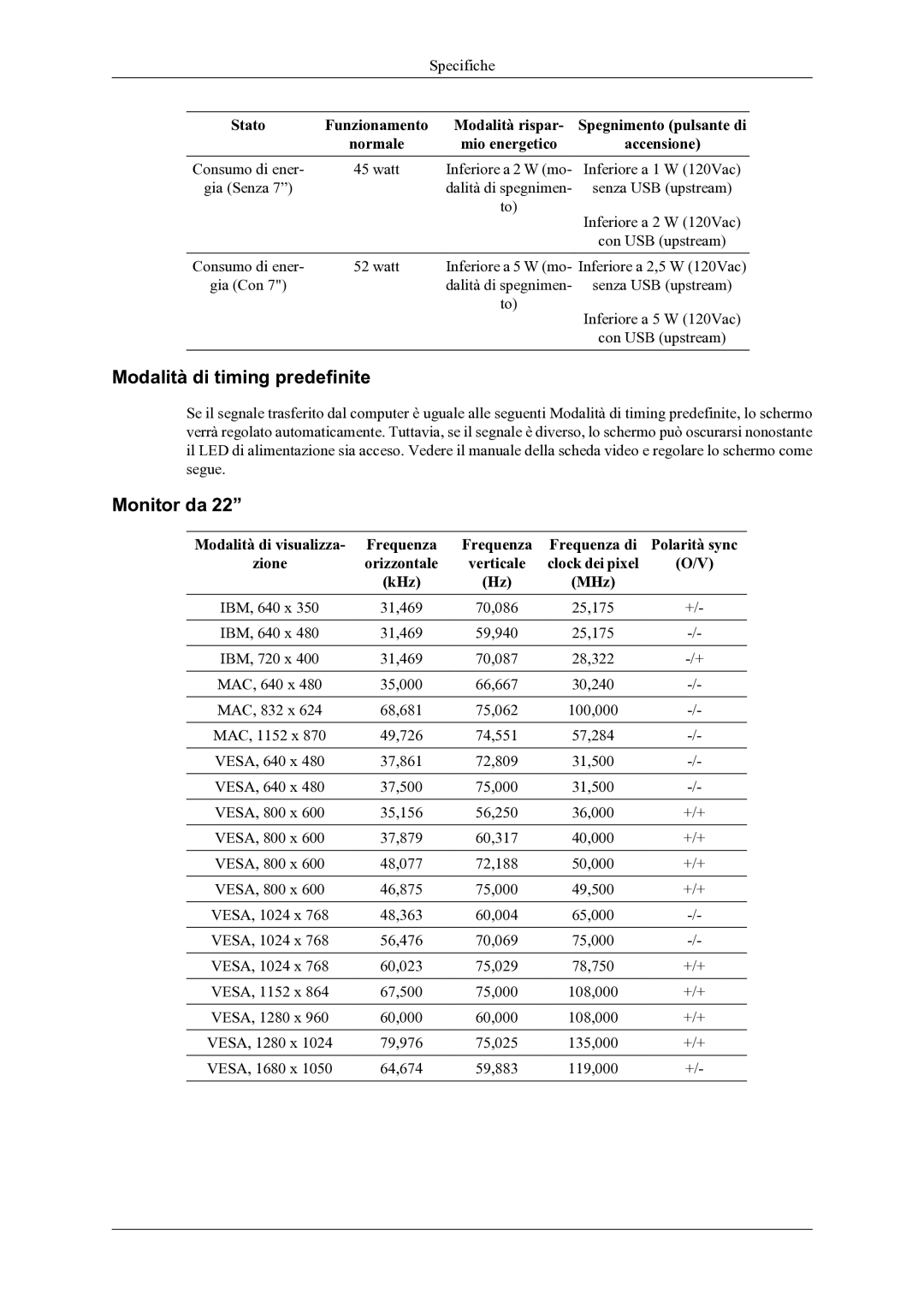 Samsung LS22LDPJFV/EN manual Modalità di timing predefinite, Monitor da 