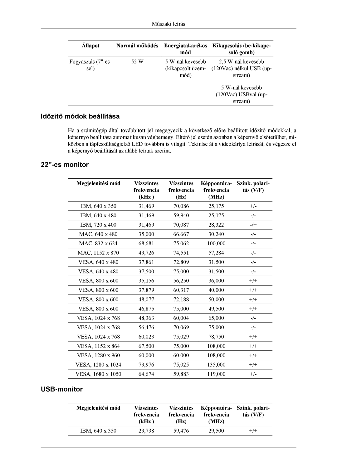 Samsung LS22LDPJFV/EN manual Időzítő módok beállítása, Képpontóra Szink. polari Frekvencia Tás V/F KHz MHz 