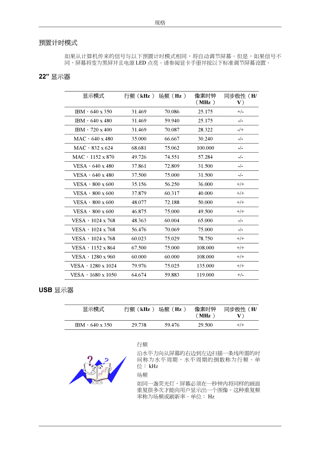 Samsung LS22LDPJFV/EN manual 预置计时模式, （MHz ） 