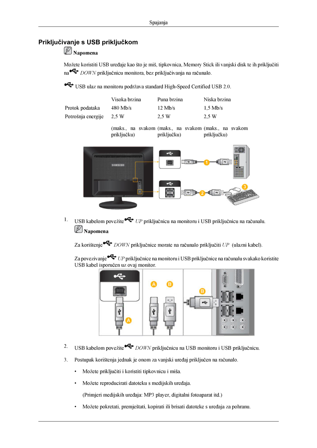 Samsung LS22LDPJFV/EN manual Priključivanje s USB priključkom 