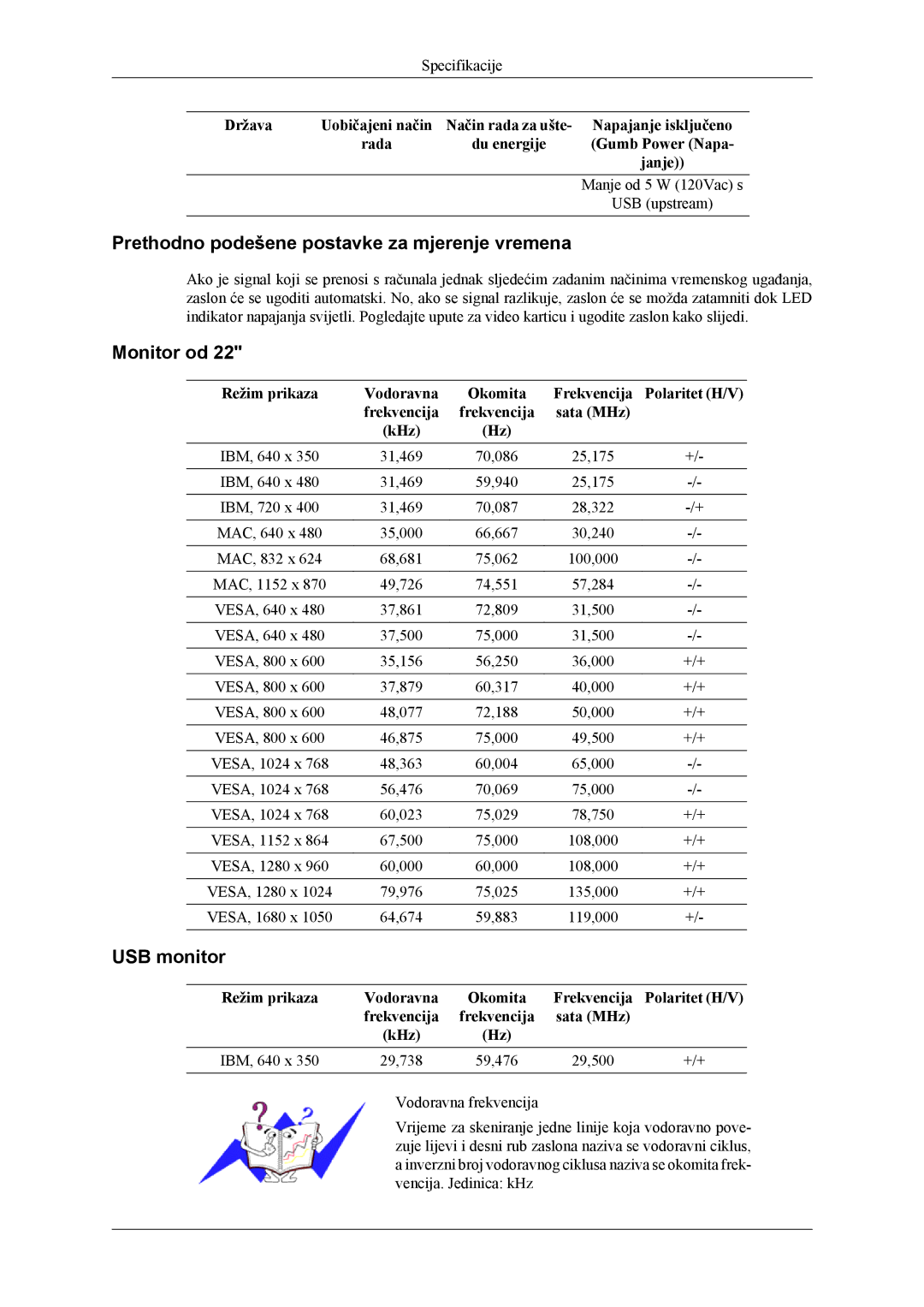 Samsung LS22LDPJFV/EN manual Prethodno podešene postavke za mjerenje vremena, Monitor od 