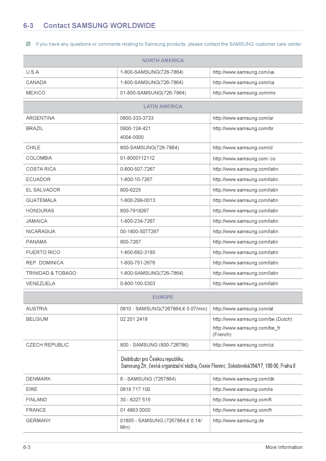 Samsung LS22LFTGF/EN, LS22LFTGF3/EN manual Contact Samsung Worldwide, North America, Latin America, Europe 