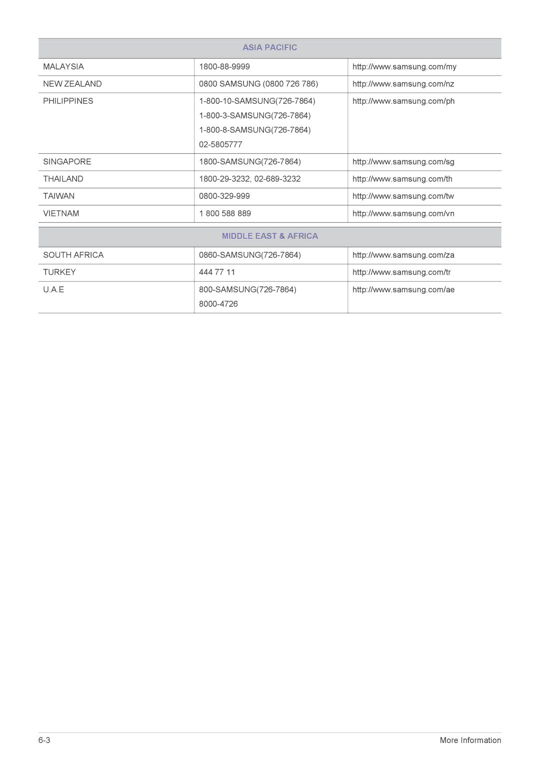 Samsung LS22LFTGF/EN, LS22LFTGF3/EN manual Middle East & Africa 