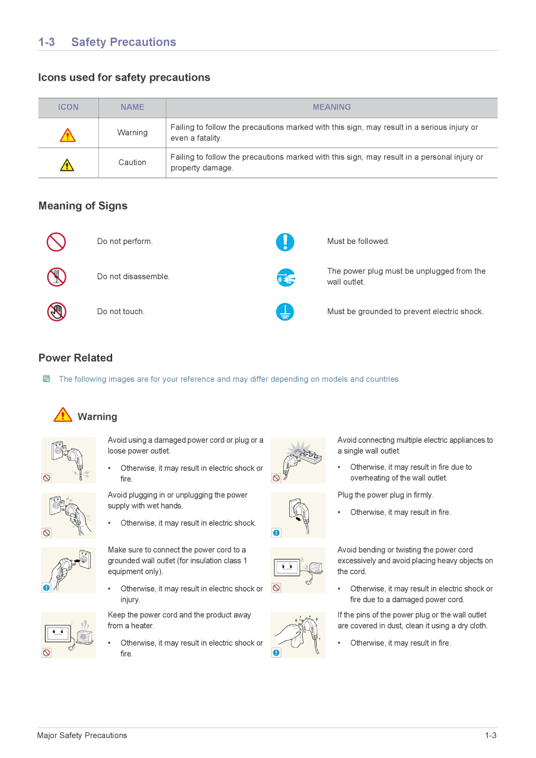 Samsung LS22LFTGF3/EN, LS22LFTGF/EN Safety Precautions, Icons used for safety precautions, Meaning of Signs, Power Related 