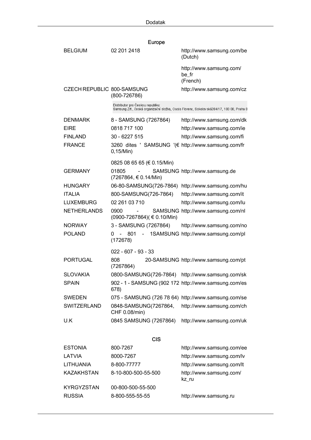 Samsung LS22LFUGF/EN manual Cis 