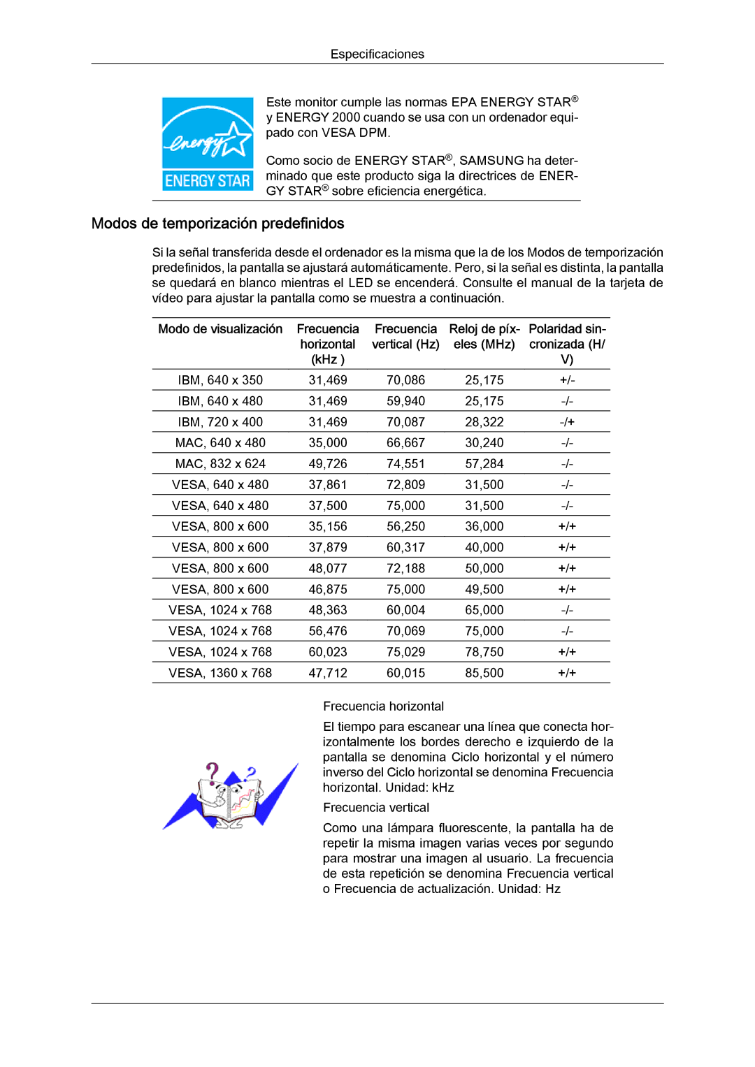 Samsung LS19LFUGF/EN, LS22LFUGFY/EN, LS22LFUGF/EN manual Modos de temporización predefinidos 