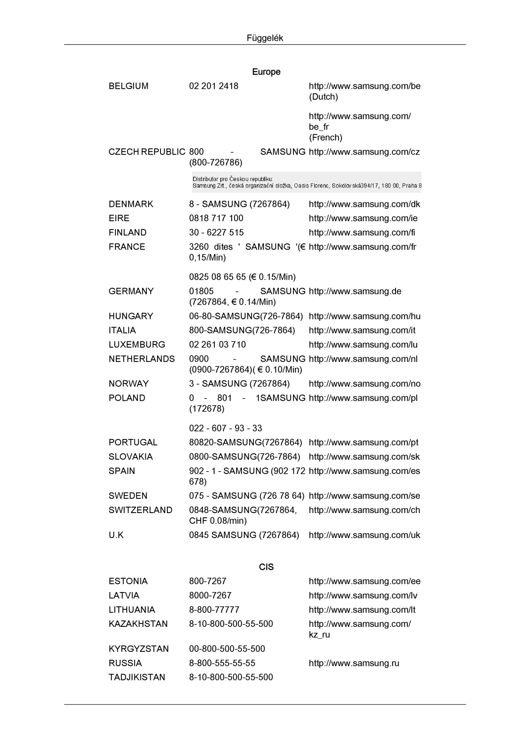 Samsung LS22LFUGFY/EN, LS19LFUGF/EN, LS22LFUGF/EN manual Cis 