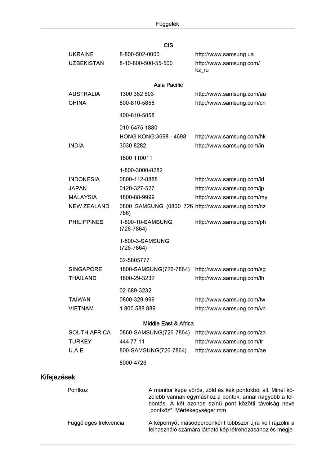 Samsung LS19LFUGF/EN, LS22LFUGFY/EN, LS22LFUGF/EN manual Kifejezések, Asia Pacific 