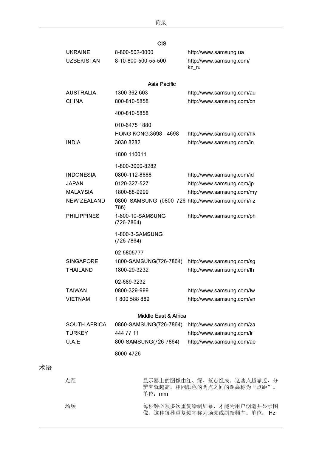 Samsung LS22LFUGF/EN, LS22LFUGFY/EN, LS19LFUGF/EN manual Asia Pacific 