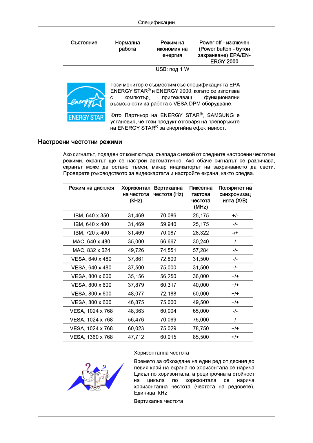 Samsung LS22LFUGF/EN, LS22LFUGFY/EN manual Настроени честотни режими 