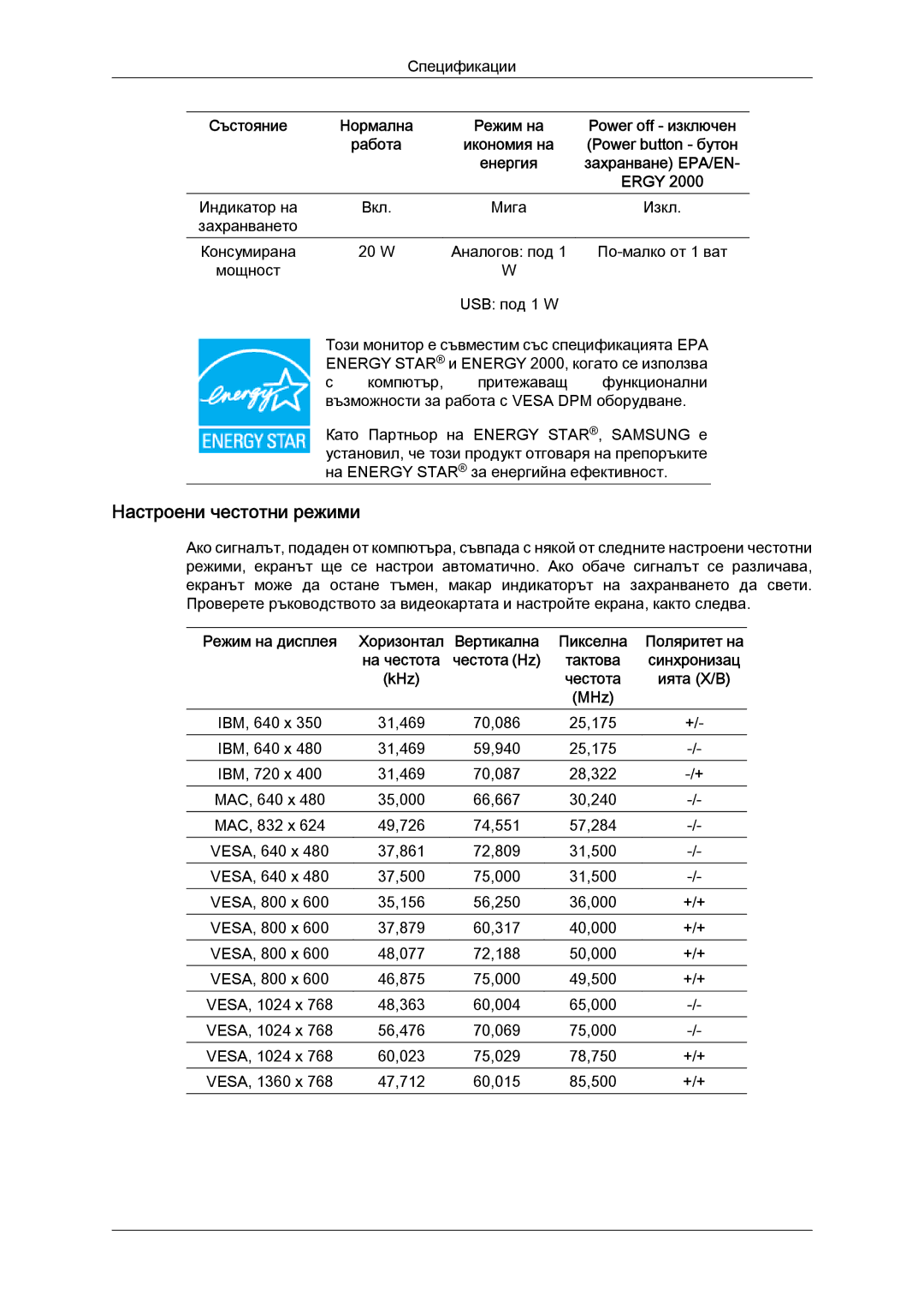 Samsung LS22LFUGFY/EN, LS22LFUGF/EN manual Настроени честотни режими 