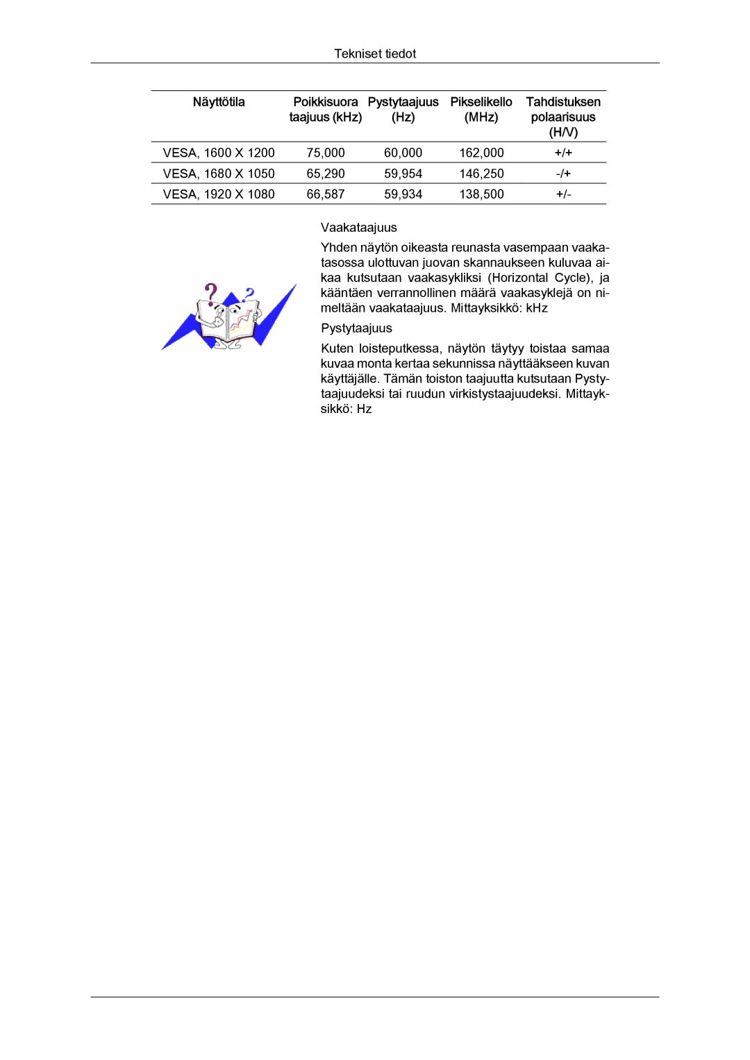 Samsung LS22LFUGFY/EN, LS22LFUGF/EN manual VESA, 1600 X 75,000 60,000 162,000 