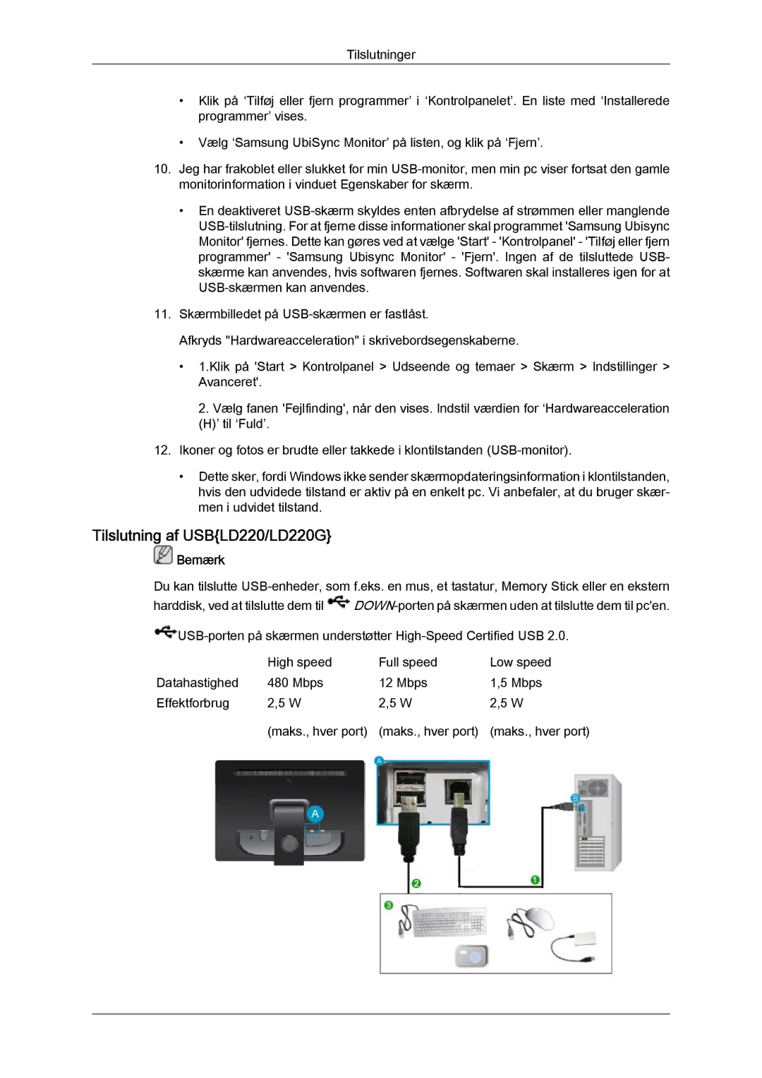 Samsung LS22LFUGFY/EN, LS22LFUGF/EN manual Tilslutning af USBLD220/LD220G 