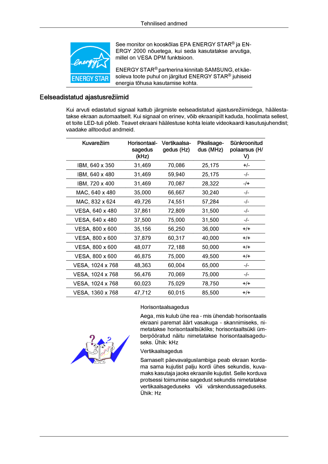 Samsung LS22LFUGFY/EN, LS22LFUGF/EN manual Eelseadistatud ajastusrežiimid, KHz 