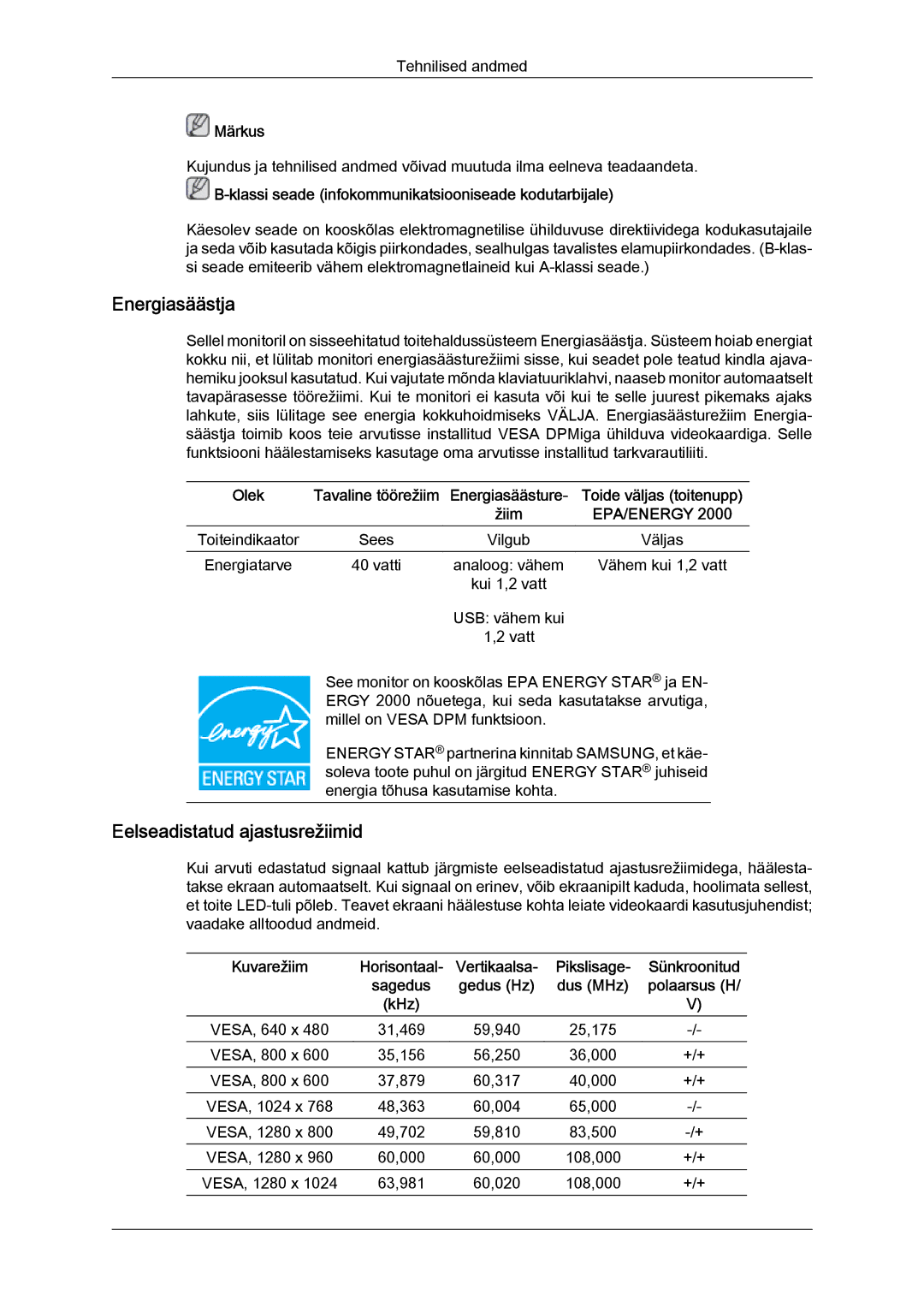 Samsung LS22LFUGFY/EN, LS22LFUGF/EN manual Sünkroonitud Sagedus Gedus Hz 