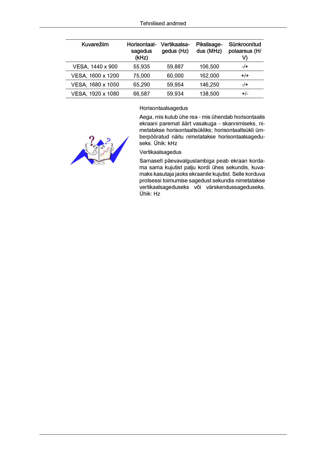 Samsung LS22LFUGF/EN, LS22LFUGFY/EN manual Dus MHz 