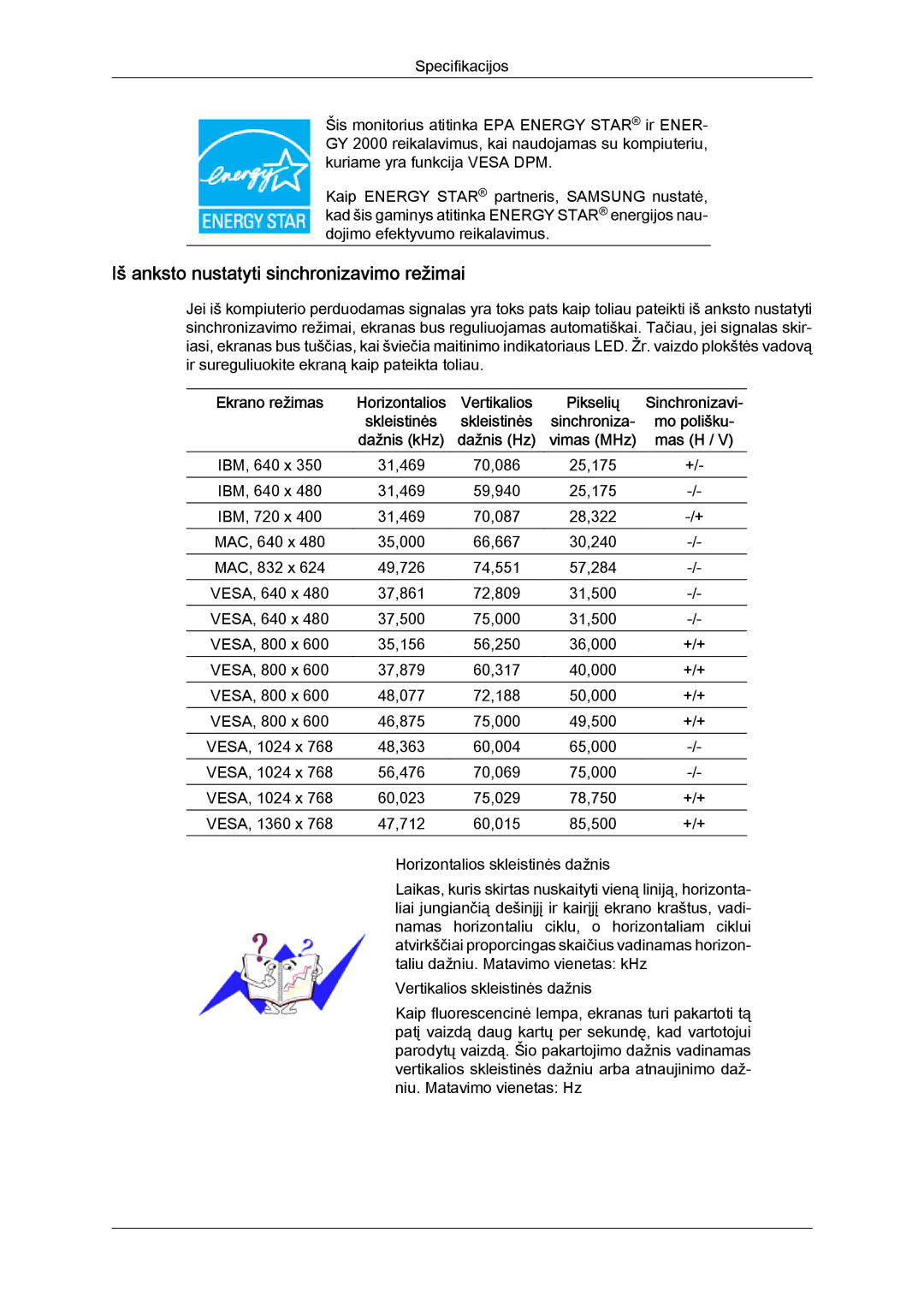 Samsung LS22LFUGFY/EN, LS22LFUGF/EN manual Iš anksto nustatyti sinchronizavimo režimai 