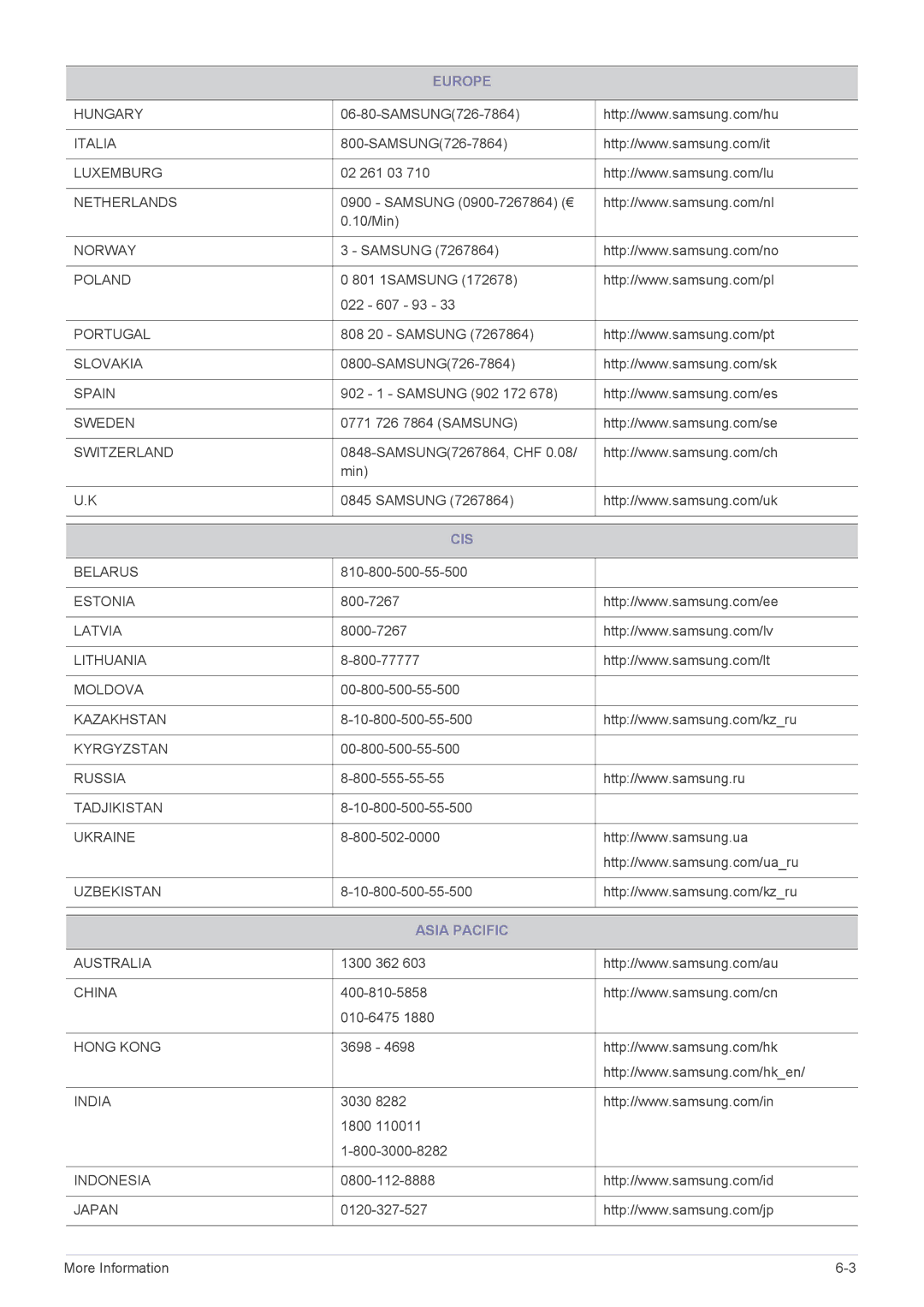 Samsung LS22LRKKUV/CH, LS22LRKKUV/EN manual Cis, Asia Pacific 