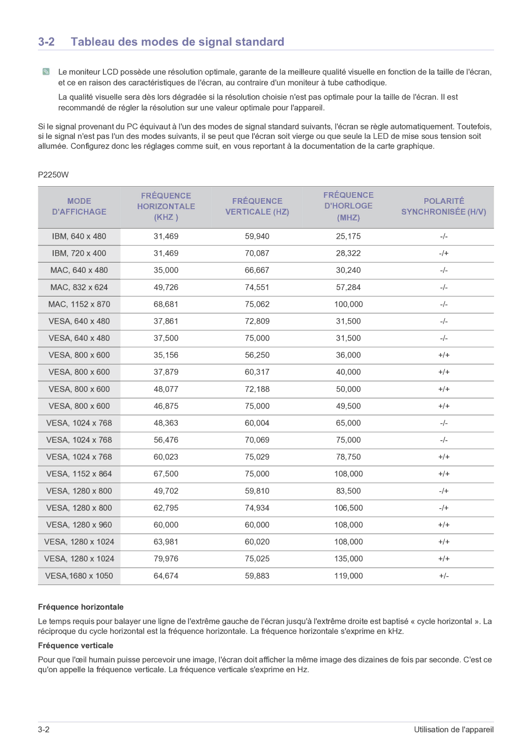 Samsung LS22LRKKUV/EN manual Tableau des modes de signal standard, Mhz, Fréquence horizontale, Fréquence verticale 