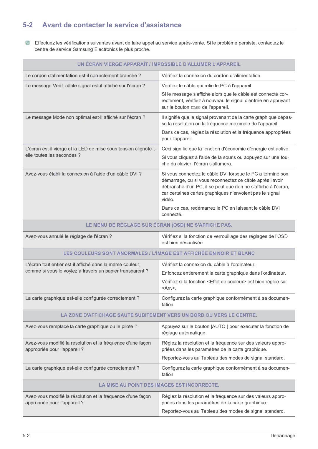 Samsung LS22LRKKUV/EN Avant de contacter le service dassistance, UN Écran Vierge Apparaît / Impossible Dallumer Lappareil 