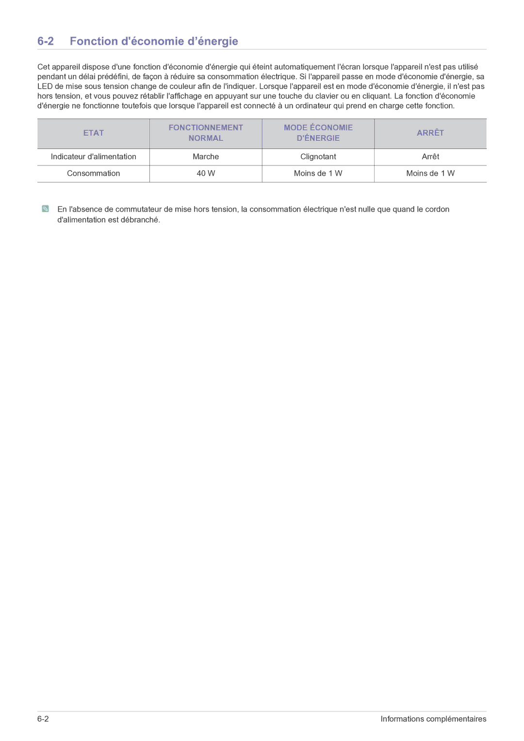 Samsung LS22LRKKUV/EN manual Fonction déconomie d’énergie, Etat Fonctionnement Mode Économie Arrêt Normal Dénergie, Marche 