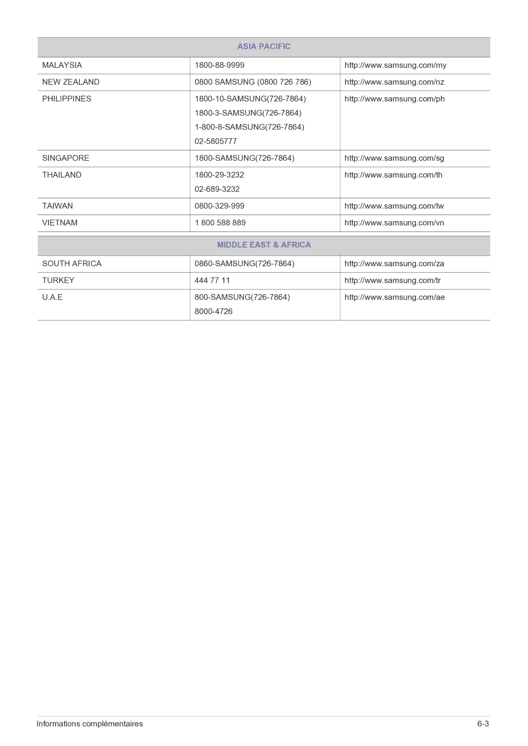 Samsung LS22LRKKUV/EN manual Middle East & Africa 