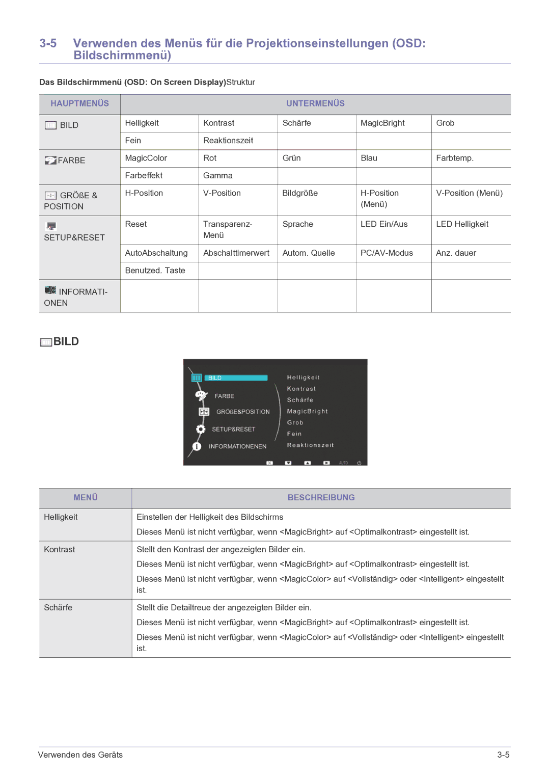 Samsung LS22LRKKUV/EN manual Das Bildschirmmenü OSD On Screen DisplayStruktur, Hauptmenüs Untermenüs, Menü Beschreibung 