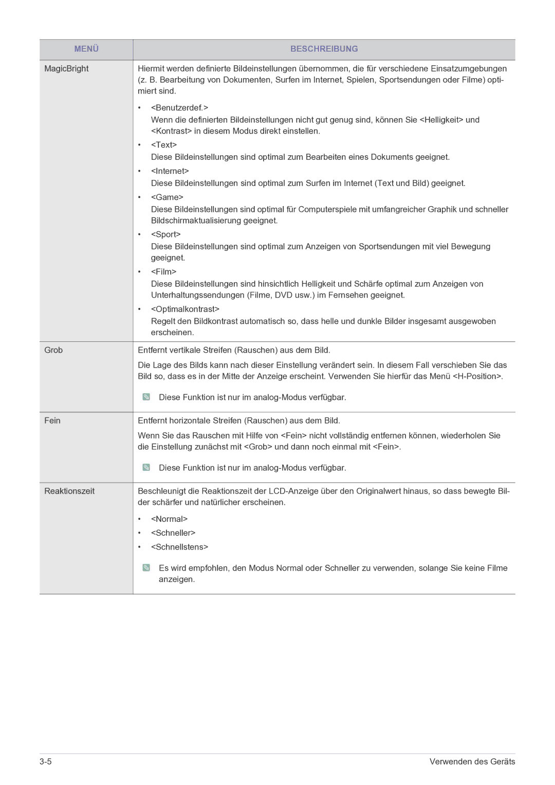 Samsung LS22LRKKUV/EN manual Miert sind 