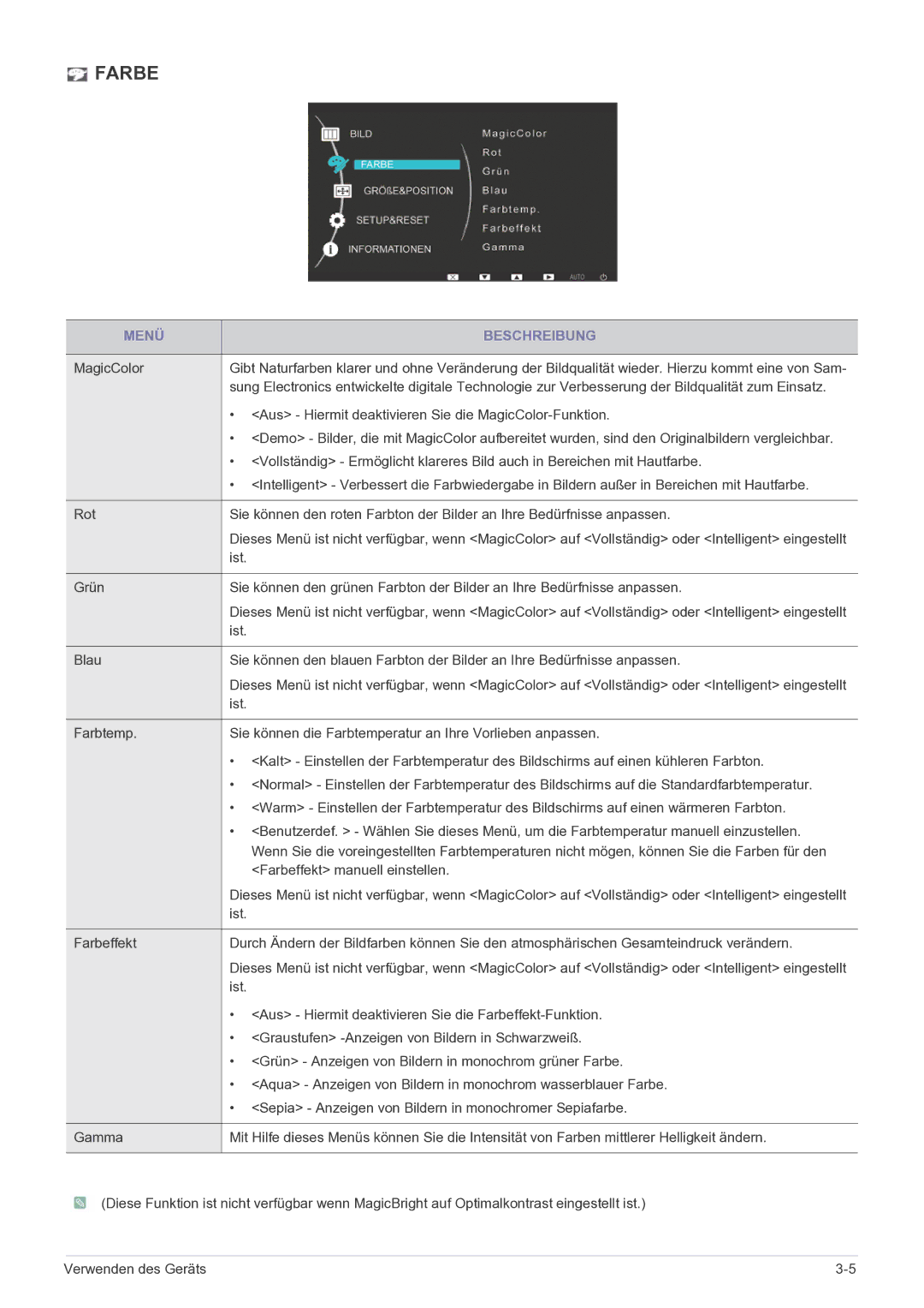 Samsung LS22LRKKUV/EN manual Farbe 