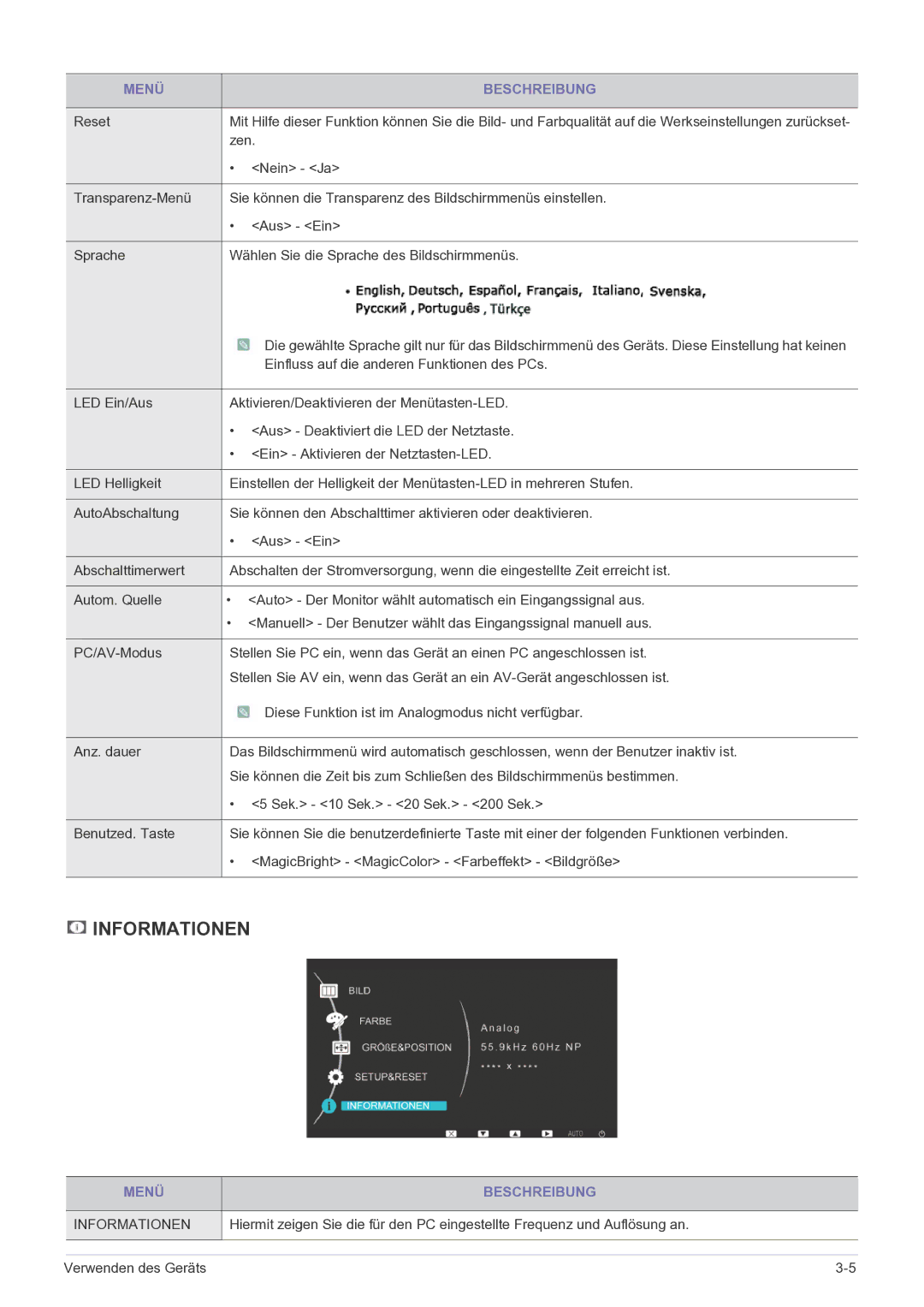 Samsung LS22LRKKUV/EN manual Informationen 