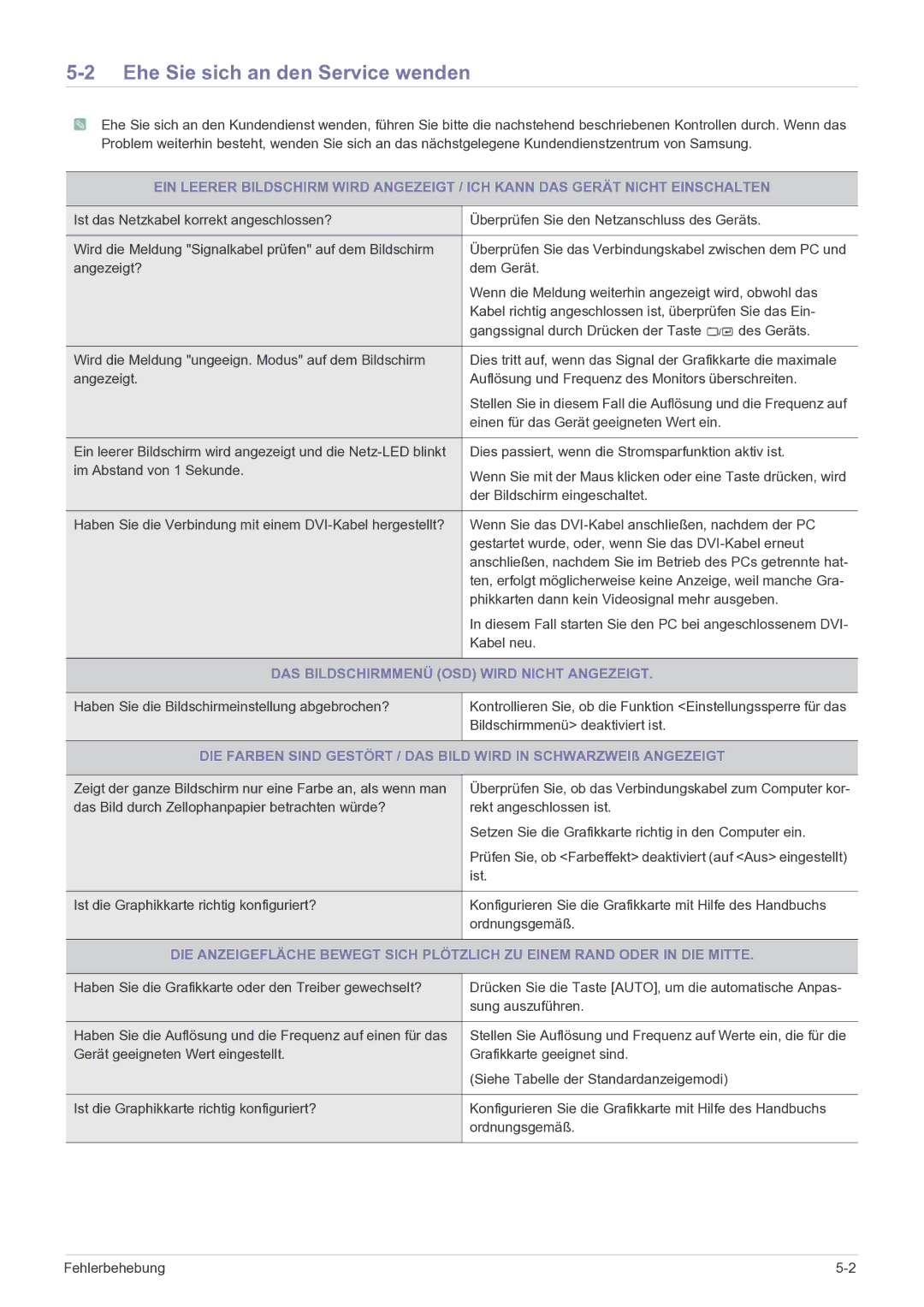 Samsung LS22LRKKUV/EN manual Ehe Sie sich an den Service wenden, DAS Bildschirmmenü OSD Wird Nicht Angezeigt 