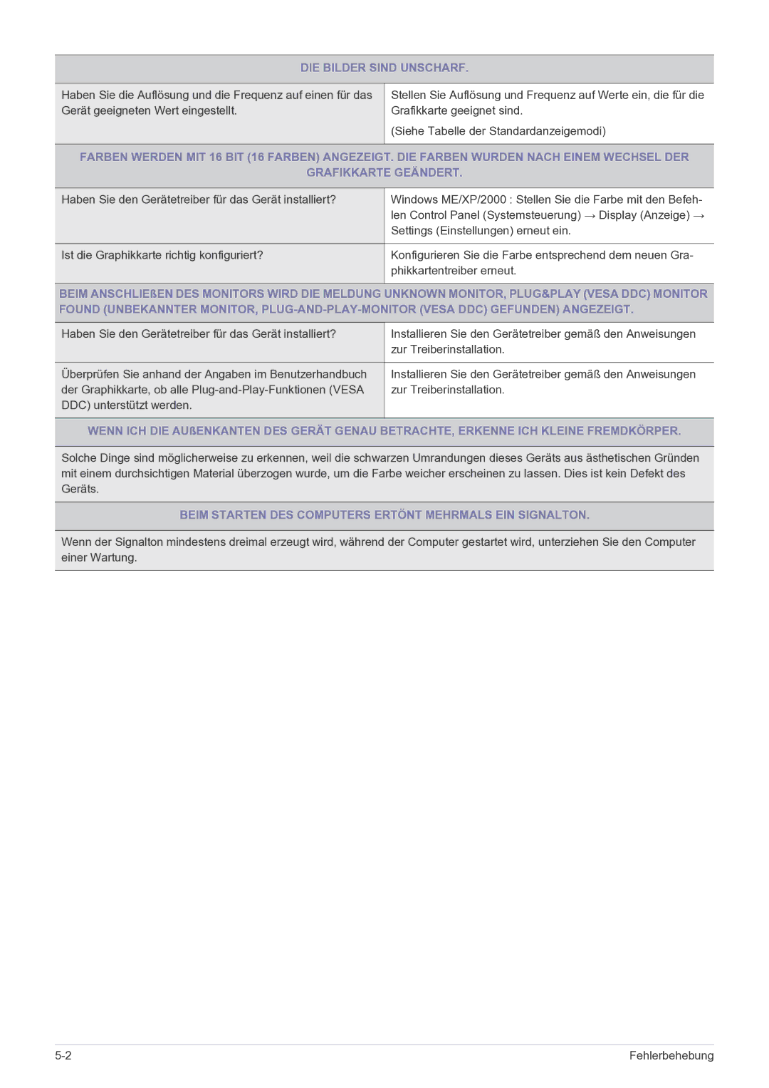 Samsung LS22LRKKUV/EN manual DIE Bilder Sind Unscharf, Beim Starten DES Computers Ertönt Mehrmals EIN Signalton 