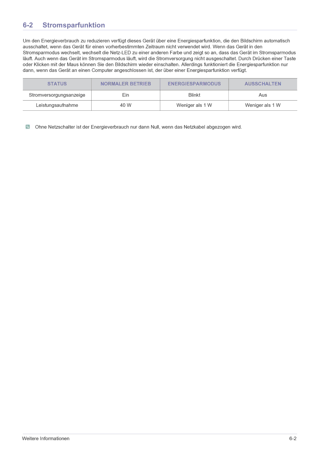 Samsung LS22LRKKUV/EN manual Stromsparfunktion, Status Normaler Betrieb Energiesparmodus Ausschalten 