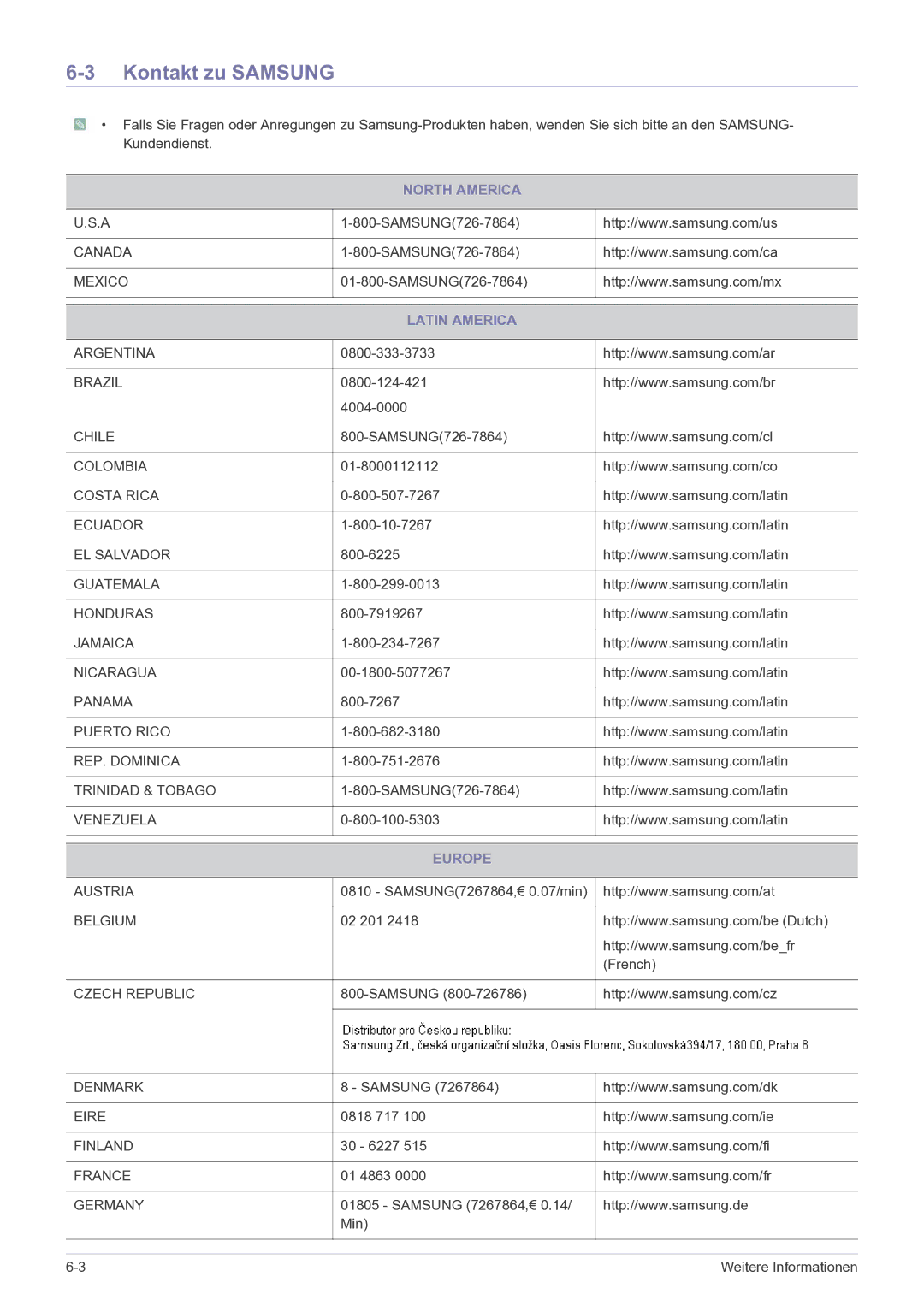 Samsung LS22LRKKUV/EN manual Kontakt zu Samsung, North America, Latin America, Europe 