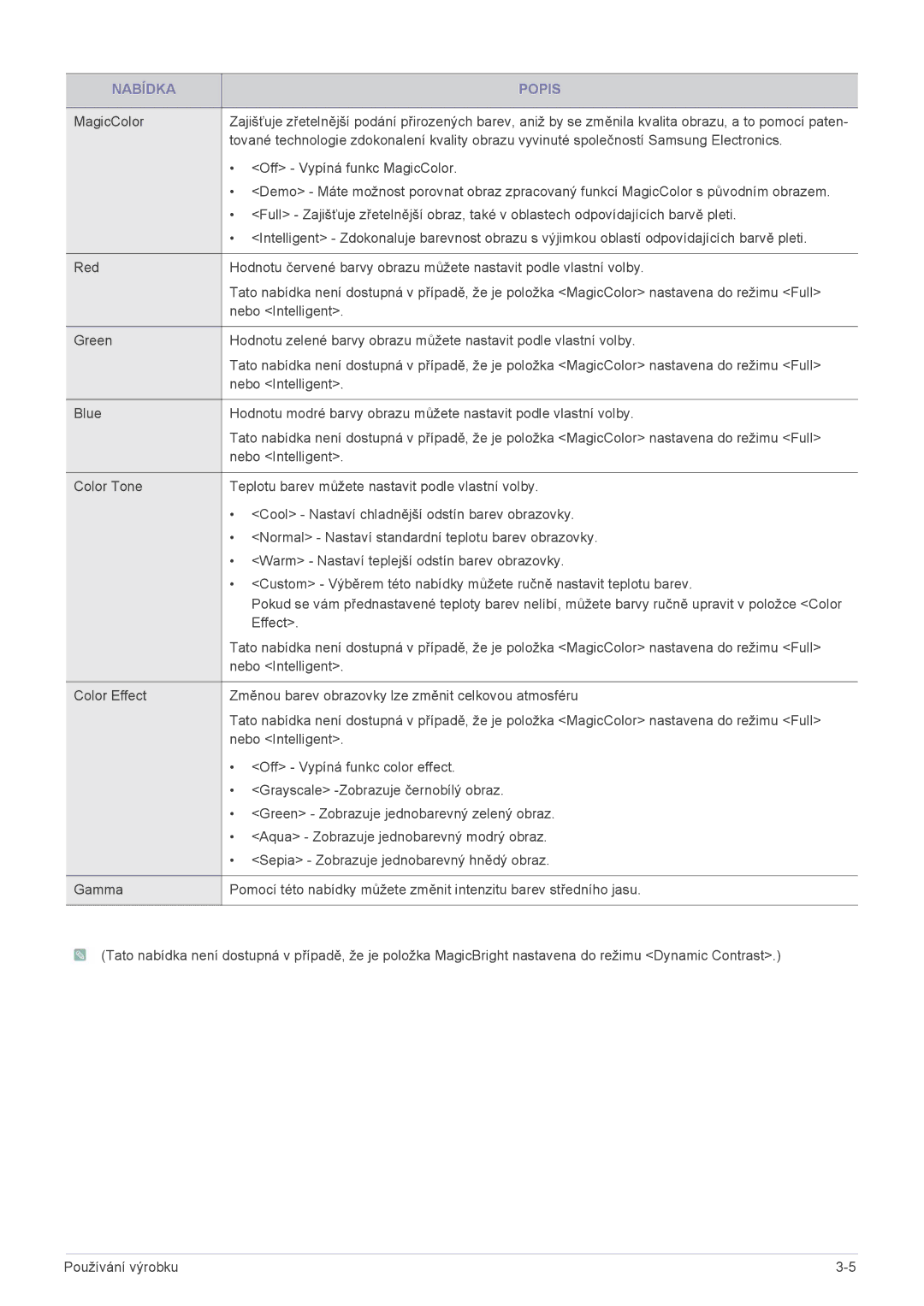 Samsung LS22LRKKUV/EN manual Nabídka Popis 