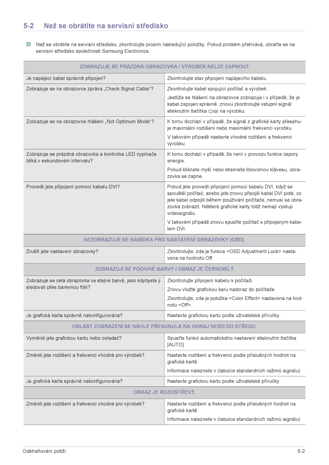 Samsung LS22LRKKUV/EN manual Než se obrátíte na servisní středisko 