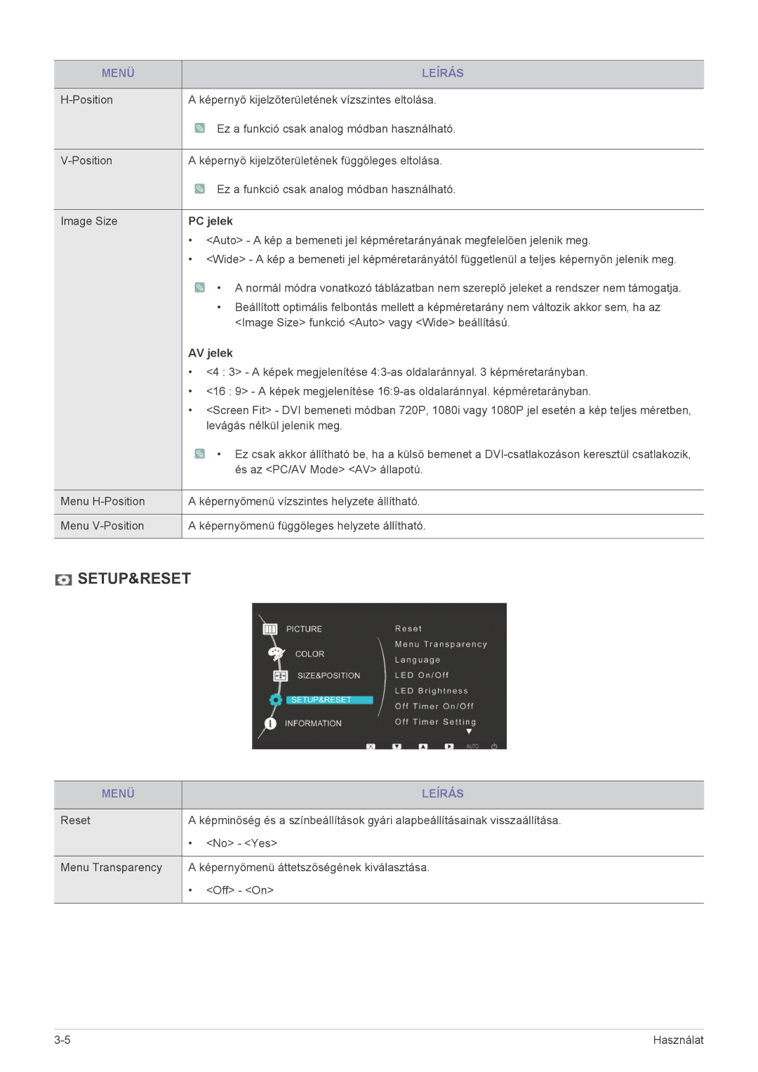 Samsung LS22LRKKUV/EN manual PC jelek, AV jelek 