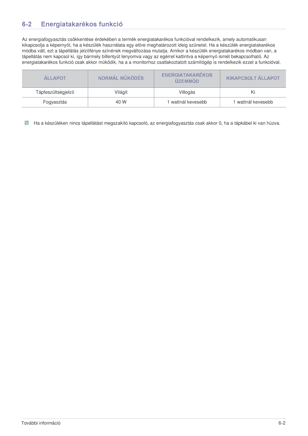 Samsung LS22LRKKUV/EN manual Energiatakarékos funkció 