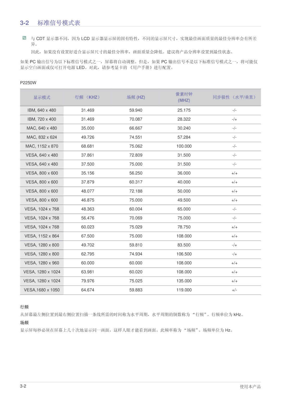 Samsung LS22LRKKUV/EN manual 2标准信号模式表, 像素时钟 同步极性 （水平/垂直） 