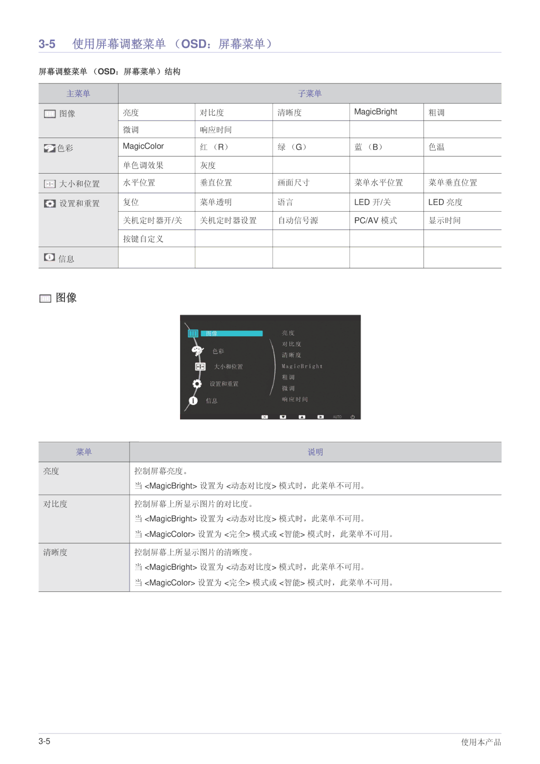 Samsung LS22LRKKUV/EN manual 5使用屏幕调整菜单 （OSD：屏幕菜单）, 主菜单 子菜单 