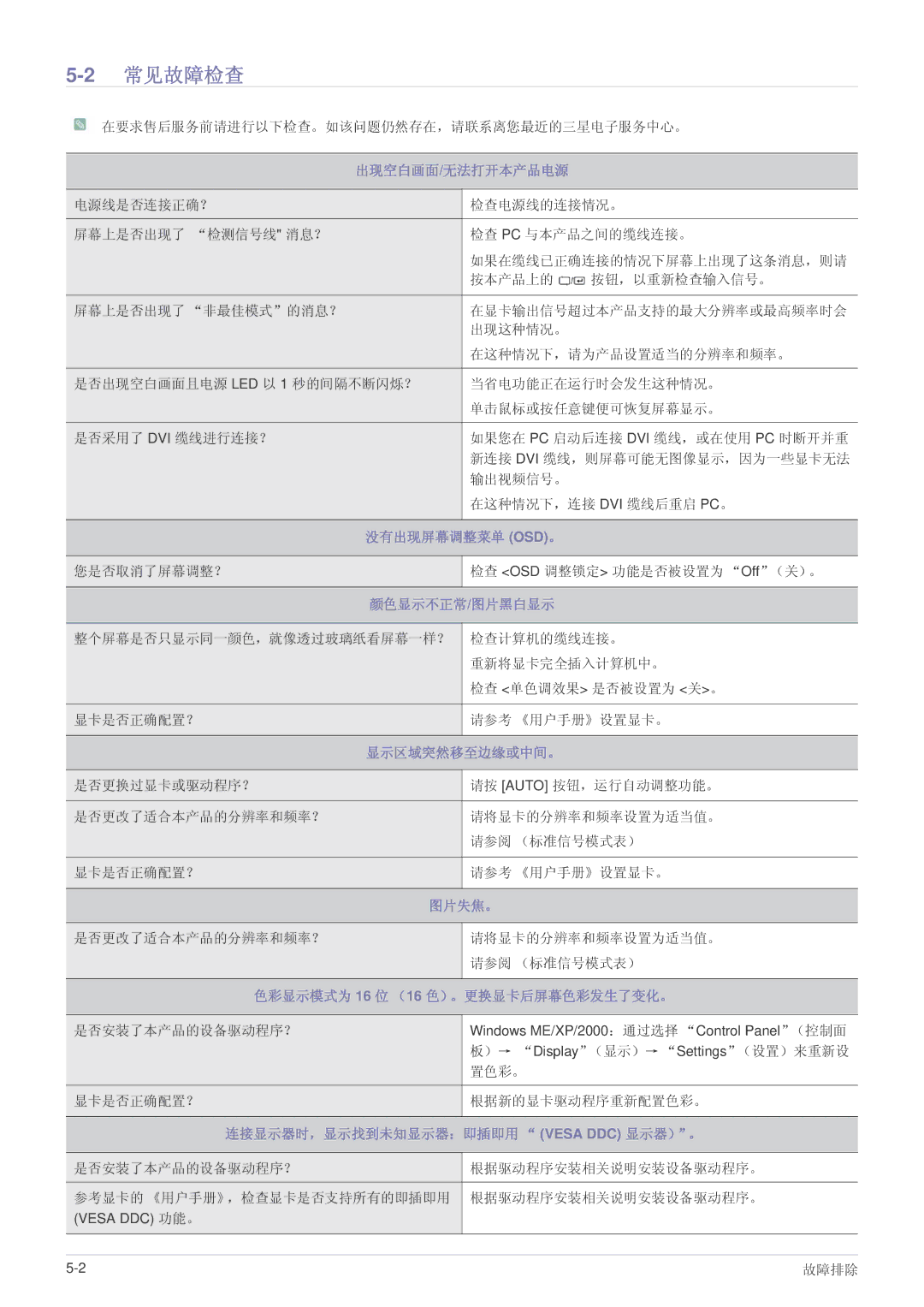 Samsung LS22LRKKUV/EN manual 2常见故障检查, 出现空白画面/无法打开本产品电源 