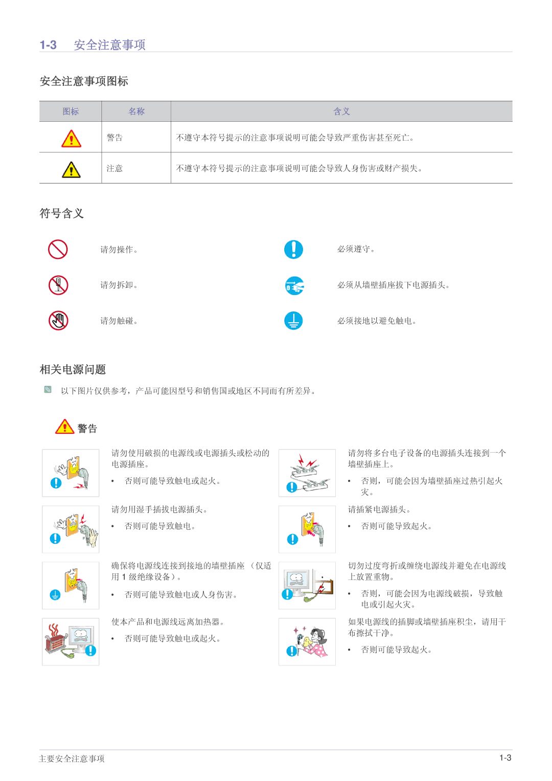 Samsung LS22LRKKUV/EN manual 3安全注意事项, 安全注意事项图标, 符号含义, 相关电源问题 