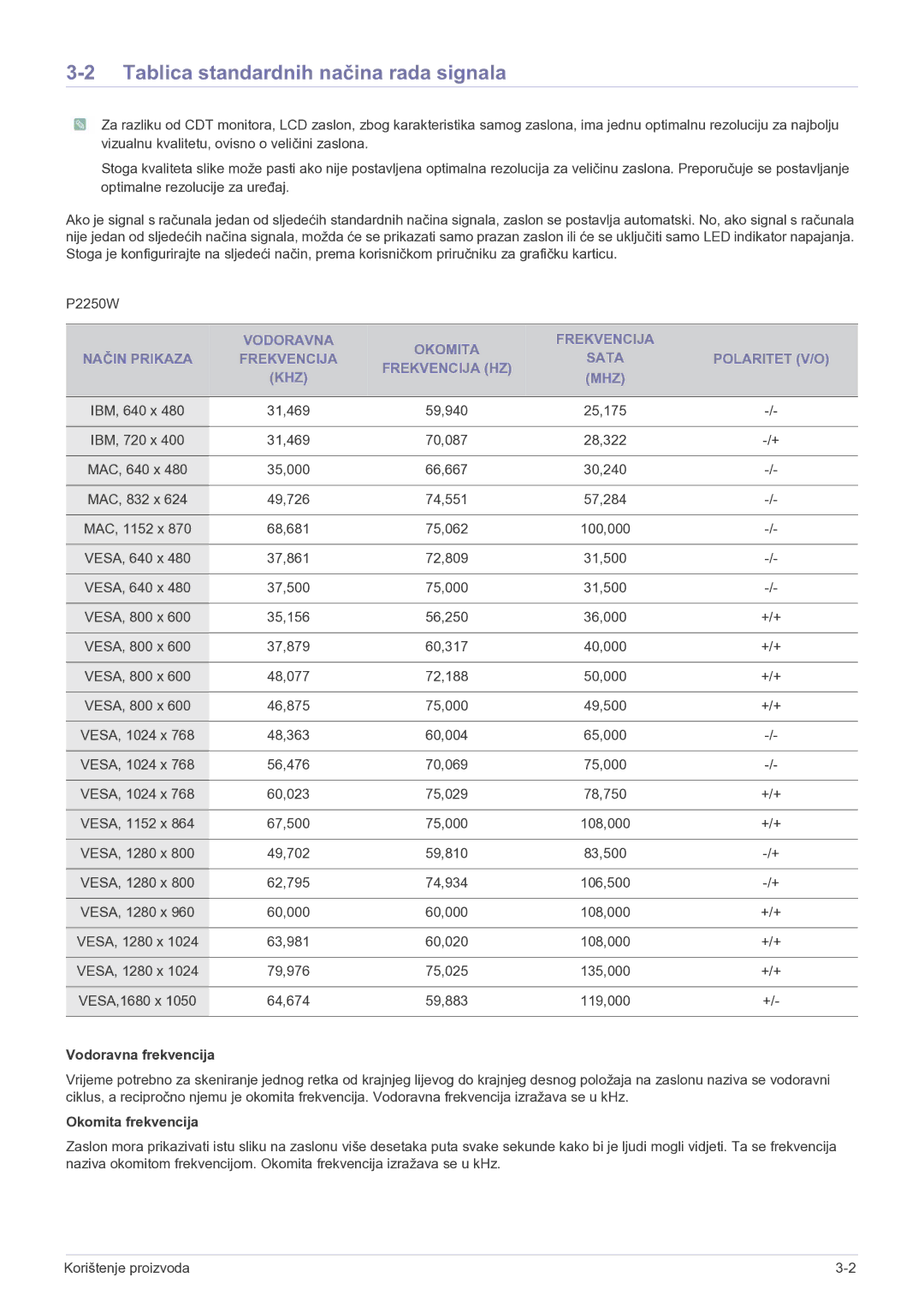 Samsung LS22LRKKUV/EN manual Tablica standardnih načina rada signala, Vodoravna frekvencija, Okomita frekvencija 